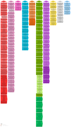 Method categories icon